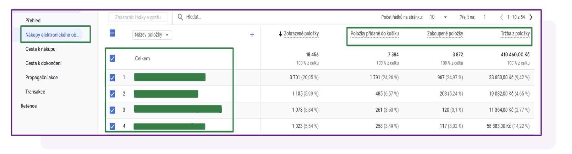 Google Analytics 4 a Meta reklama